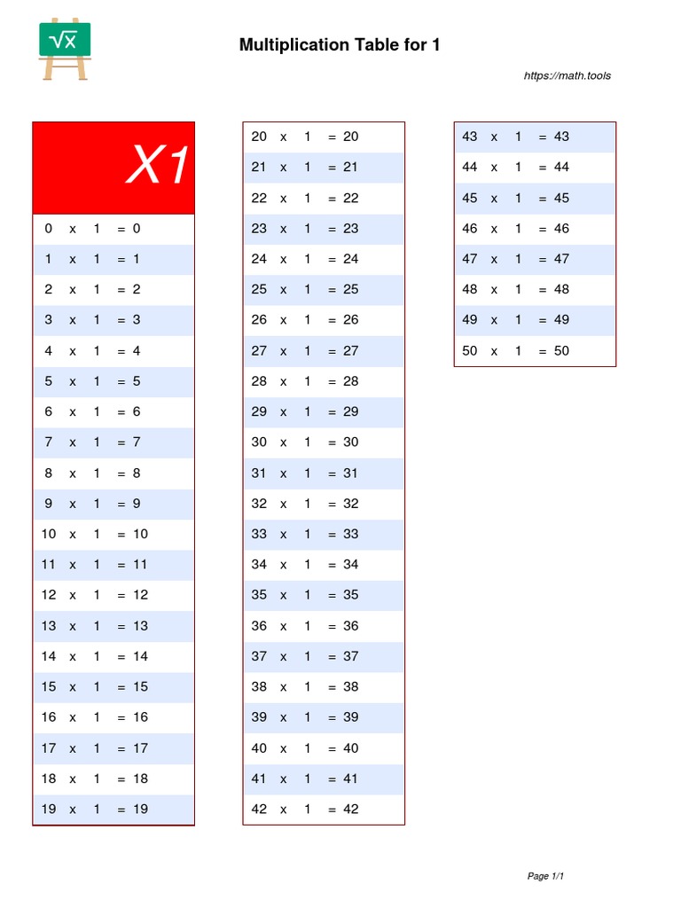1 Times Multiplication Table | PDF | Teaching Methods & Materials