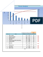 Pareto Analysis: Cumulative Percentage Cutoff: 80%