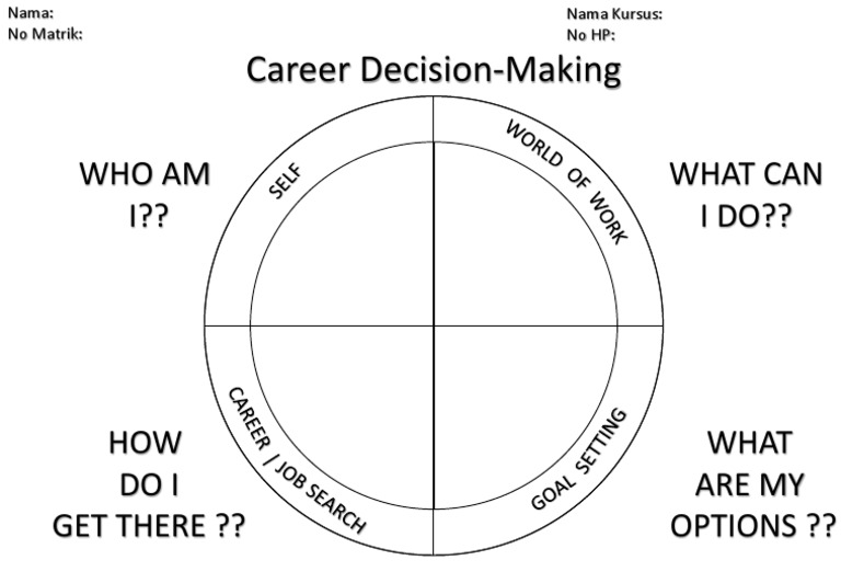 Career Decision-Making Guide | PDF | Philosophical Methodology ...