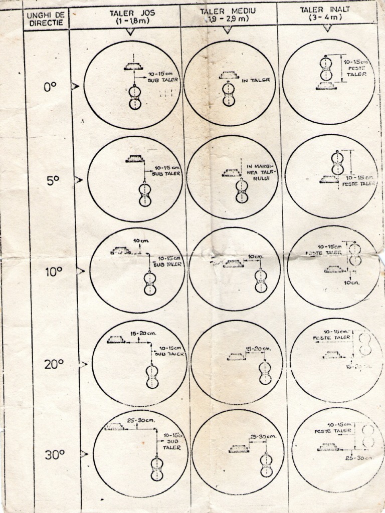 Corectia Tirului La Talere | PDF