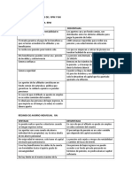 Ventajas y Desventajas de Los RPM Y RAI