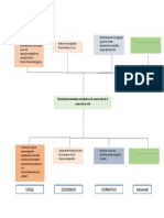 Arbol de Problemas