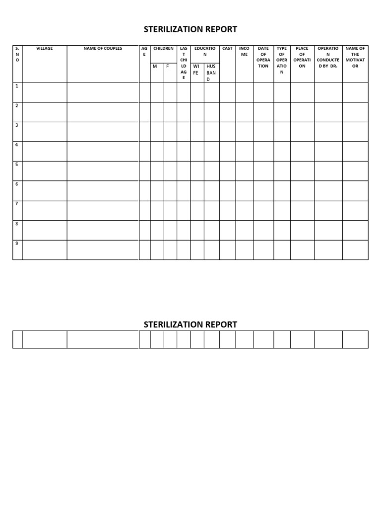 Sterilization Report Summary | PDF