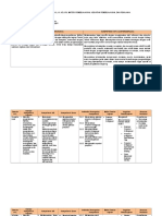 Analisis SKL KI KD Materi Pembelajaran