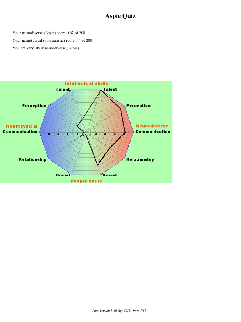 Aspie Quiz Human Sexual Activity Perception