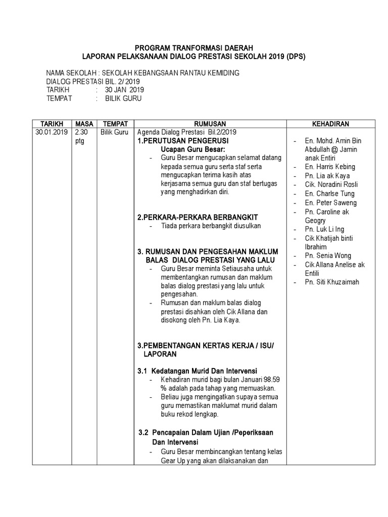 Laporan Dialog Prestasi Bil 2 Skrk 2019