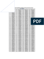 Forest Guard Merit List