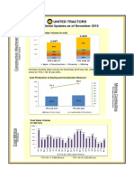 Operational Updates As of November 2018: Komatsu YTD Sales Volume (In Unit)