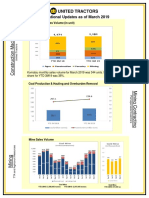 Operational Updates As of March 2019: Komatsu YTD Sales Volume (In Unit)