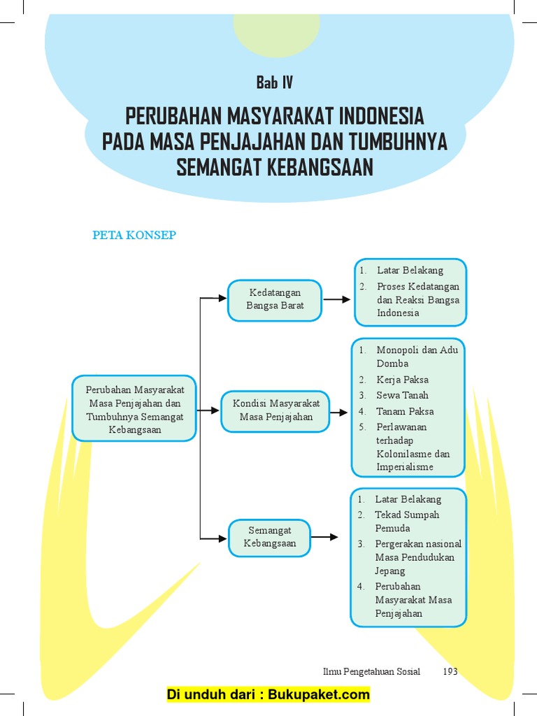 Contoh Soal Ips Tentang Perubahan Masyarakat Indonesia