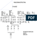 Familiograma Estructural