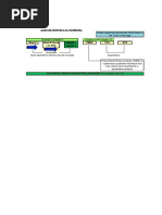 What If Fmea FTA ETA What-If/Check List PHA