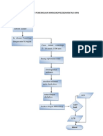 Flowchart Pemeriksaan Mikroskopis Sedimen Urin