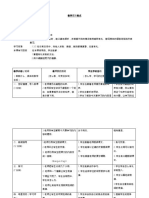 RPH 听说技能