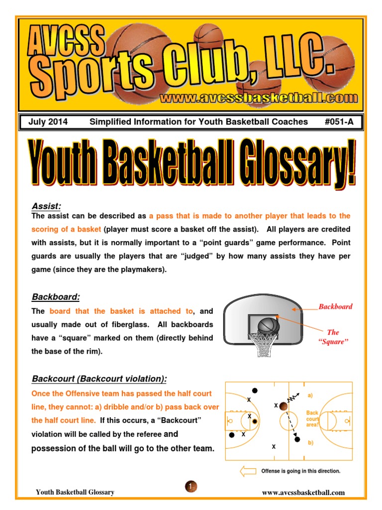 Basketball Glossary PDF PDF Basketball Positions Sports Rules And