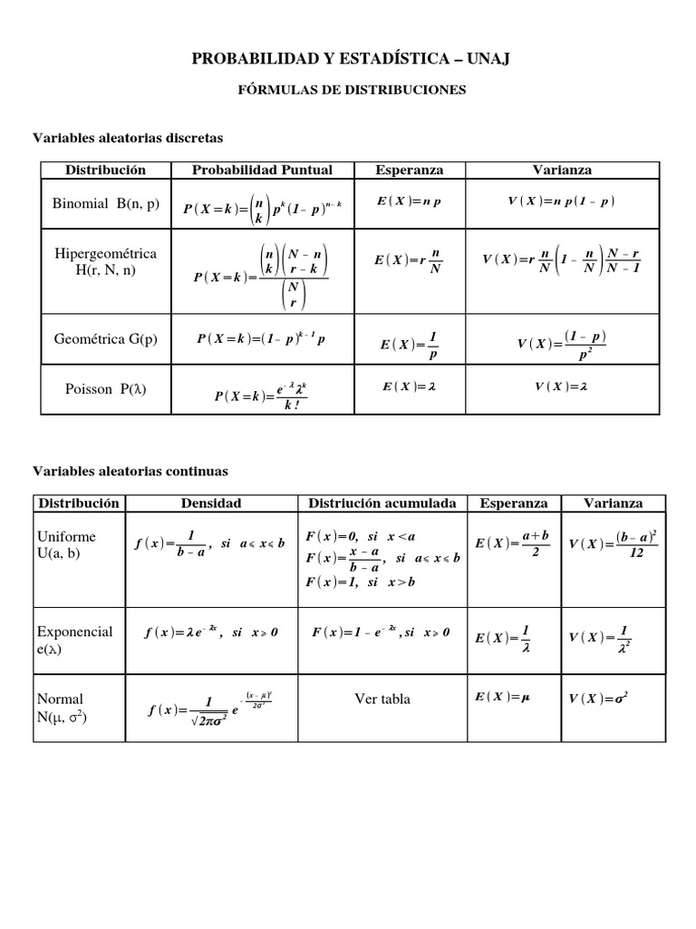 Fórmulas de Distribuciones Estadísticas | PDF | Diferencia ...
