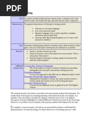 Descriptive Writing