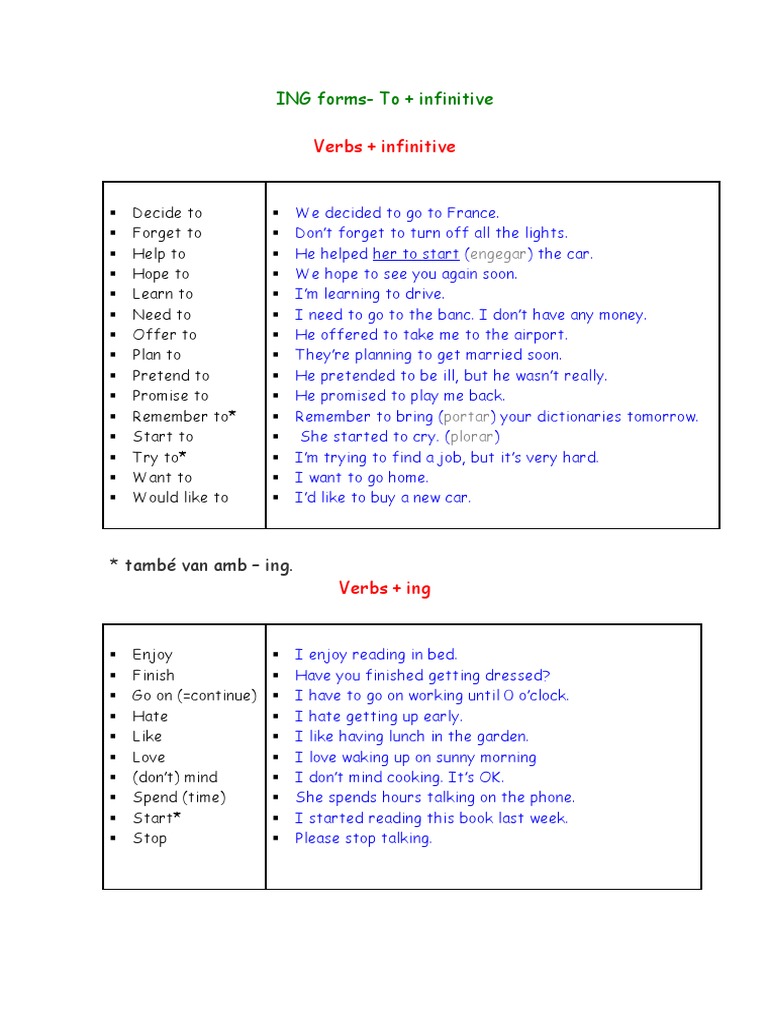 Ing To Infinitive | PDF | Subject (Grammar) | Onomastics