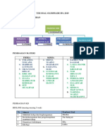 PEMBAGIAN MATERI 2019