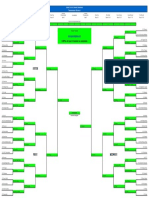 2018 March Madness Bracket Championship