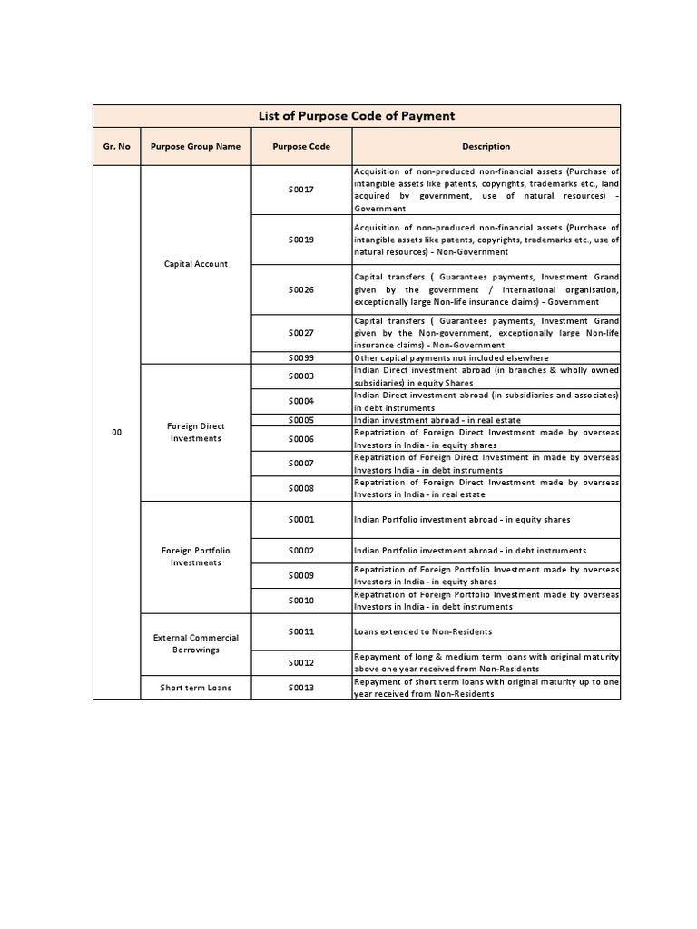 Purpose Codes Forex | Download Free PDF | Insurance | Foreign Direct ...