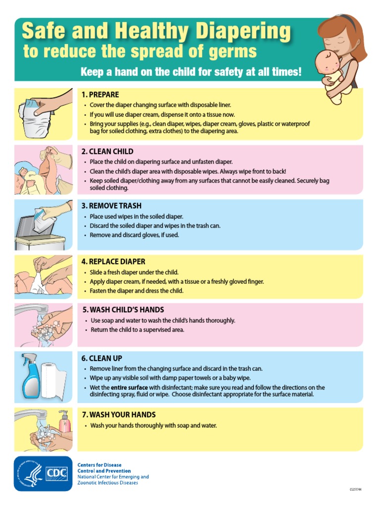 Proper Diaper Changing Procedure BEST GAMES WALKTHROUGH