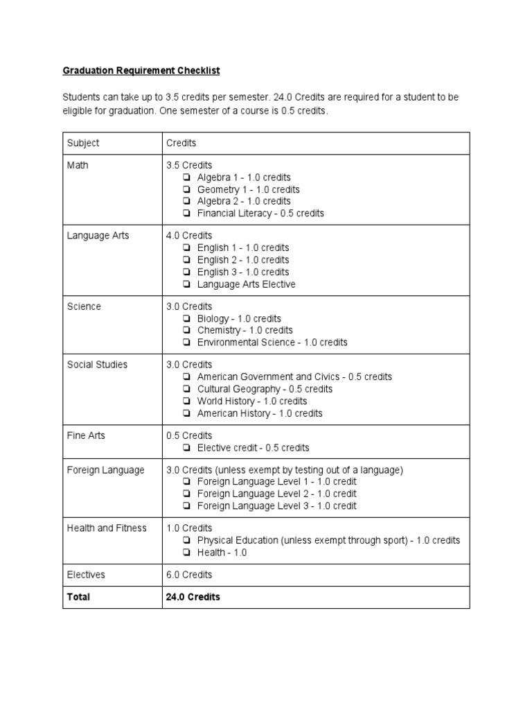 Graduation Credit Requirements Checklist | PDF | Self-Improvement ...