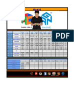 Max Park Cubing Statistics and PBs