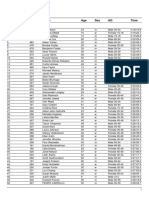 2019 Hunger Run Finisher List