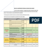 Resumen de Empresas Proponentes para Areas Comunes