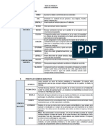 Ficha de Trabajo Genero Literarios