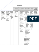 Research Matrix