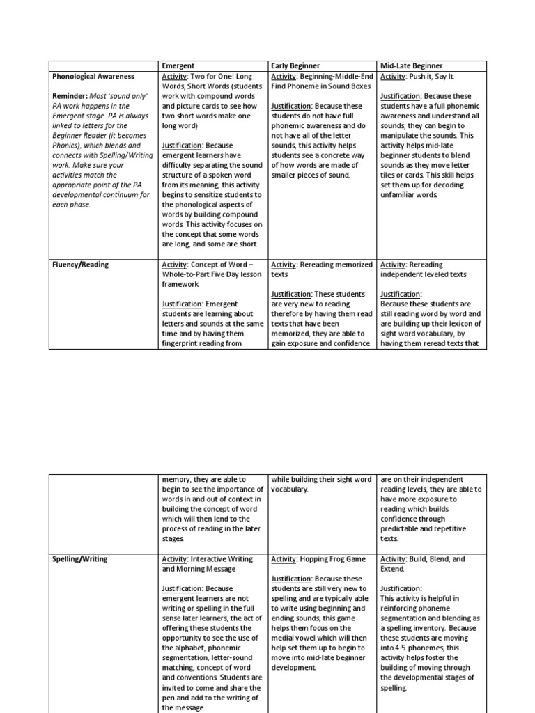 Foundational Knowledge | PDF | Reading (Process) | Writing