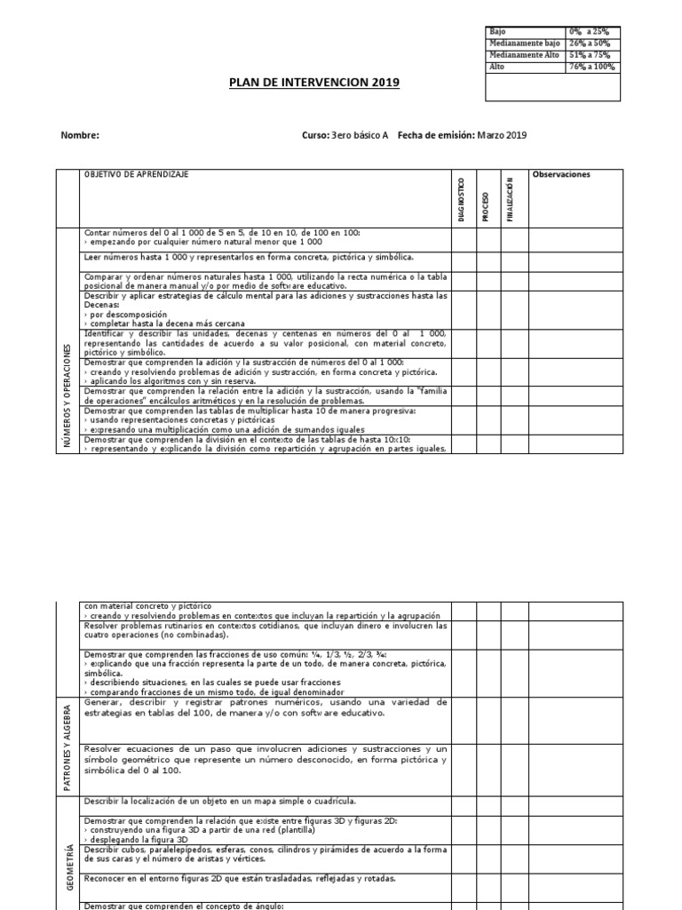 Plan de Intervención Psicopedagógica 2019 | PDF | Sustracción | Escritura