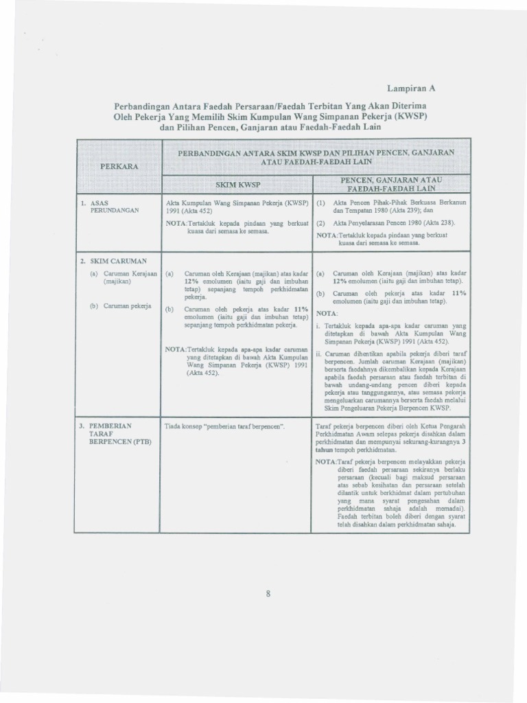 Perbezaan Pencen KWSP PDF PDF