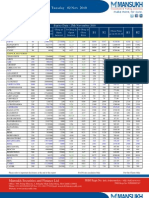 Go-ahead for Future Trades -Insights for 2 Nov