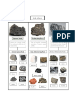 Riden M. Orat: Igneous Rocks Sedimentary Rock Metamorphic Rock