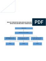 Bagan Struktur Organisasi Bagian Tata Usaha