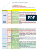 Matriz Enfoques Transversales Cneb 2019