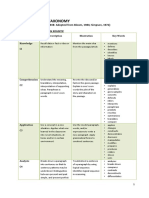 Ranah-Ranah Taxonomy: (Compiled by B. Yasin, 2008: Adopted From Bloom, 1984 Simpson, 1972)