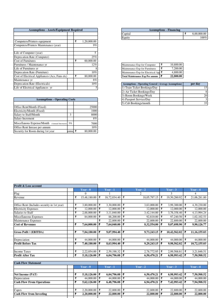 Financial Projections and Expenses Analysis | PDF | Internal Rate Of ...
