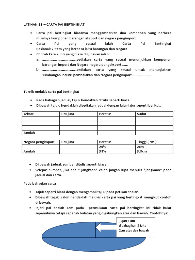 Carta Pai Bertingkat Braydencxt