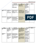 Rubric Viva Form - DBA