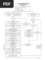 Centralized Procurement Procedure