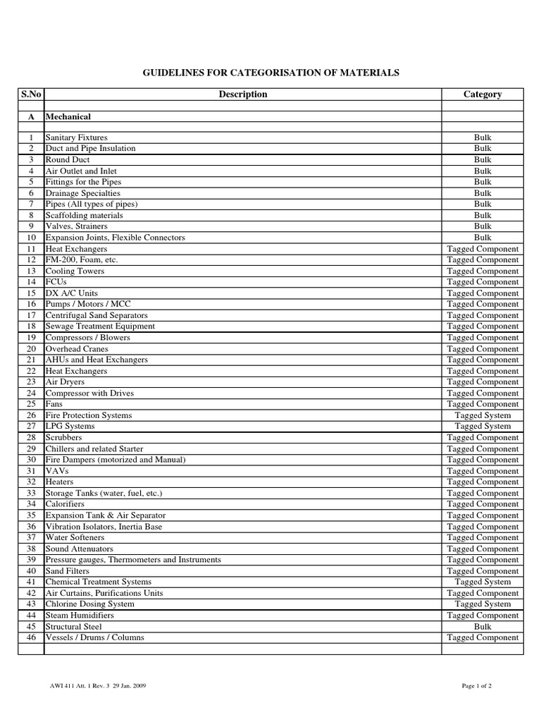 Guidelines for Material Categorization | PDF | Manufactured Goods ...