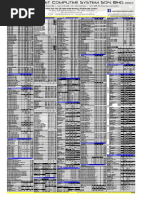 Pricelist Hardware Viewnet