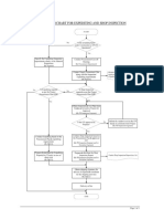 Process Flow Chart For Expediting and Shop Inspection