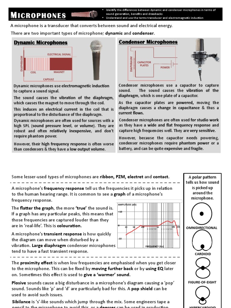 Icrophones Dynamic Microphones Condenser Microphones PDF