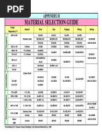 Material Selection Guide