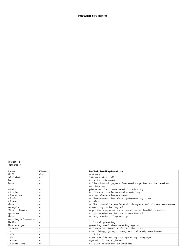 Words Modified 1 30 Trousers Necktie